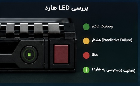 Idealnet.چرا-هارد-سرور-شناسایی-نمیشود؟